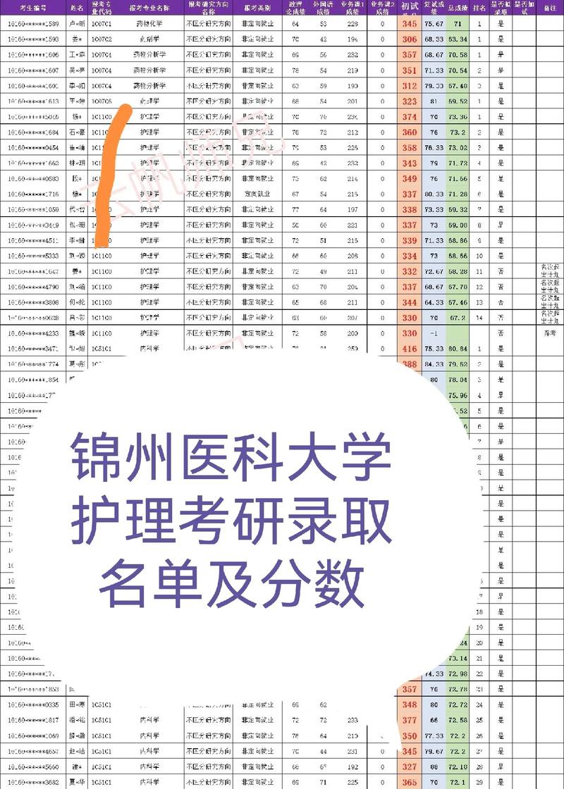 遼寧省公辦二本大學排名_2024年錦州醫科大學醫療學院錄取分數線（2024各省份錄取分數線及位次排名）_沈陽航空航天大學錄取分數線