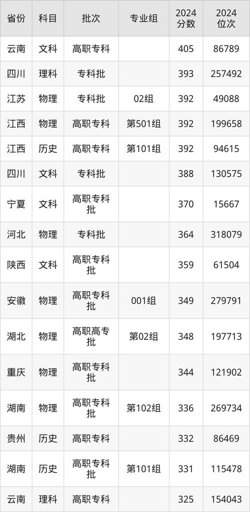 2024年新疆職業(yè)大學(xué)官錄取分?jǐn)?shù)線（所有專業(yè)分?jǐn)?shù)線一覽表公布）_西安信息職業(yè)大學(xué)全國排名_西安信息職業(yè)大學(xué)錄取分?jǐn)?shù)線匯總