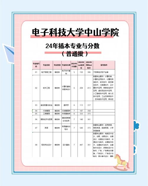 2024年電子科技大學(xué)中山錄取分數(shù)線（2024各省份錄取分數(shù)線及位次排名）_安徽上電子科技大學(xué)排名要求_電子科技大學(xué)安徽錄取分數(shù)線