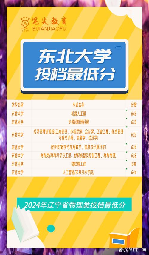 2024年東北大學信息錄取分數線（2024各省份錄取分數線及位次排名）_2024年遼寧本科批錄取分數線_沈陽農業大學錄取分數線