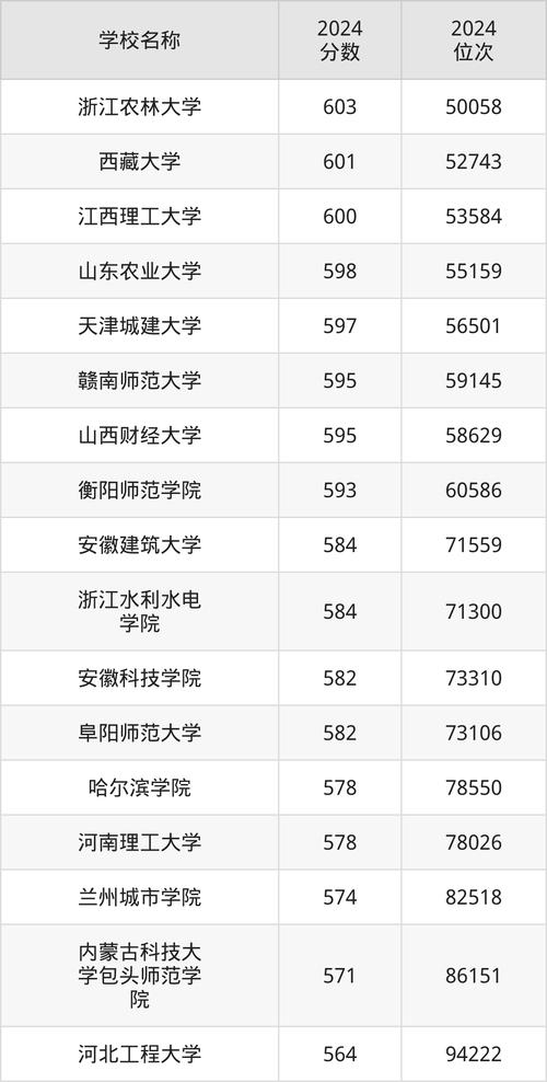 2025年單招計(jì)劃_石家莊信息工程職業(yè)學(xué)院錄取分?jǐn)?shù)線_2024年信息科技大學(xué)錄取分?jǐn)?shù)線（所有專業(yè)分?jǐn)?shù)線一覽表公布）