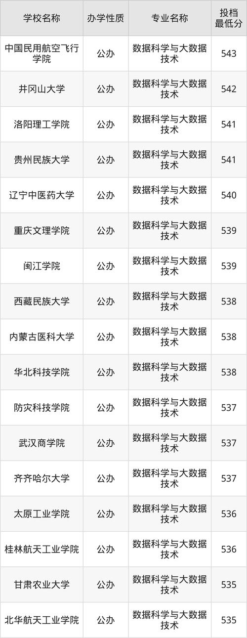 2024年信息科技大學(xué)錄取分?jǐn)?shù)線（所有專業(yè)分?jǐn)?shù)線一覽表公布）_石家莊信息工程職業(yè)學(xué)院錄取分?jǐn)?shù)線_2025年單招計(jì)劃