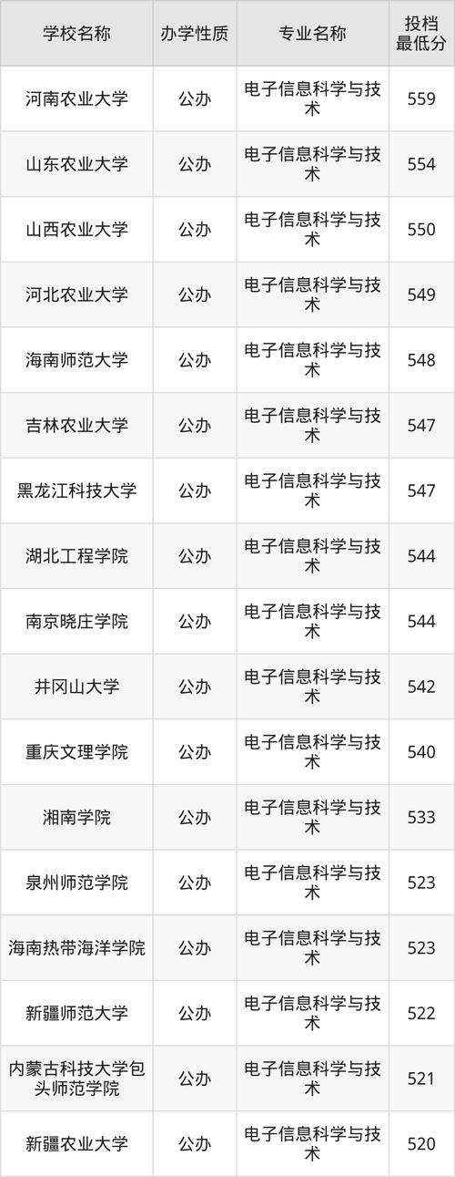2025年單招計(jì)劃_2024年信息科技大學(xué)錄取分?jǐn)?shù)線（所有專業(yè)分?jǐn)?shù)線一覽表公布）_石家莊信息工程職業(yè)學(xué)院錄取分?jǐn)?shù)線