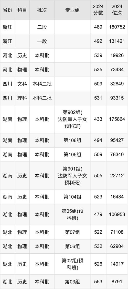 山東省本科錄取最低分_煙臺大學2024錄取分數線_2024年煙臺大學歷年錄取分數線（所有專業分數線一覽表公布）