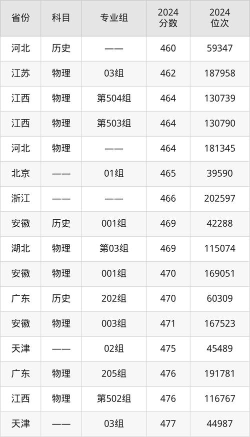 2024年昆明理工大學津橋學院錄取分數線（2024各省份錄取分數線及位次排名）_2024上海大學錄取分數線_上海大學錄取位次排名