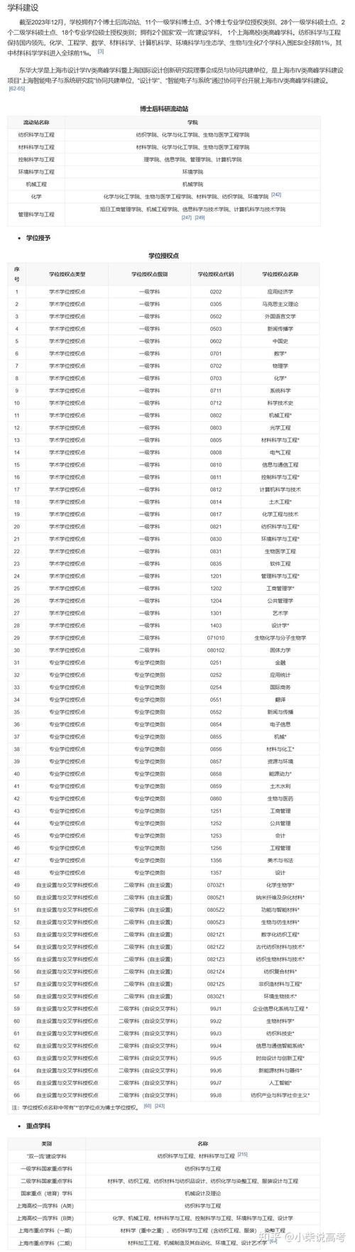2024年東華大學錄取分數線（2024各省份錄取分數線及位次排名）_東華大學海南錄取分數線_2024年海南東華大學錄取位次