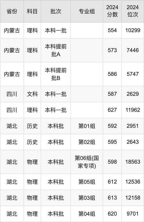 2024年甘肅大學錄取分數線_2024年蘭州大學絡電視錄取分數線（2024各省份錄取分數線及位次排名）_蘭州大學2024年錄取分數線