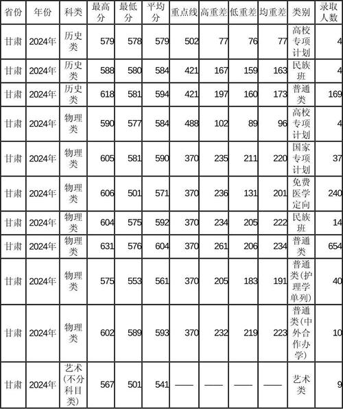 2024年蘭州大學絡電視錄取分數線（2024各省份錄取分數線及位次排名）_2024年甘肅大學錄取分數線_蘭州大學2024年錄取分數線