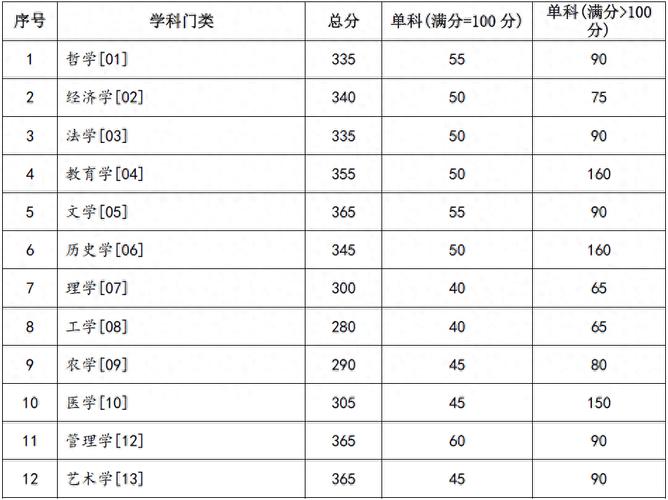 蘭州大學2024年錄取分數線_2024年甘肅大學錄取分數線_2024年蘭州大學絡電視錄取分數線（2024各省份錄取分數線及位次排名）