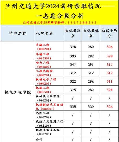  2025年碩士研究生招生錄取方案 _2024年蘭州交通大學考研錄取分數線（2024各省份錄取分數線及位次排名）_