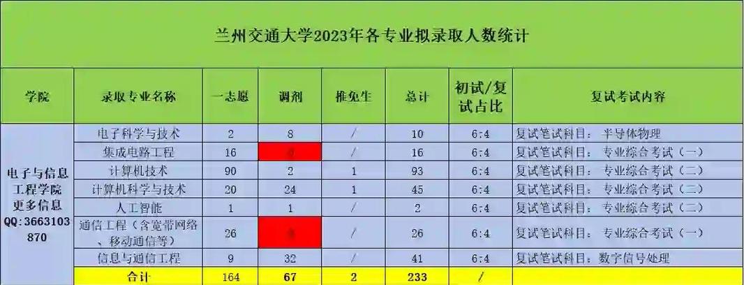 _ 2025年碩士研究生招生錄取方案 _2024年蘭州交通大學考研錄取分數線（2024各省份錄取分數線及位次排名）