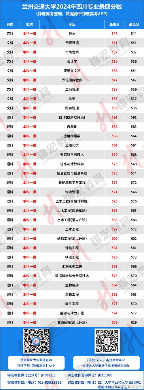 _ 2025年碩士研究生招生錄取方案 _2024年蘭州交通大學考研錄取分數線（2024各省份錄取分數線及位次排名）