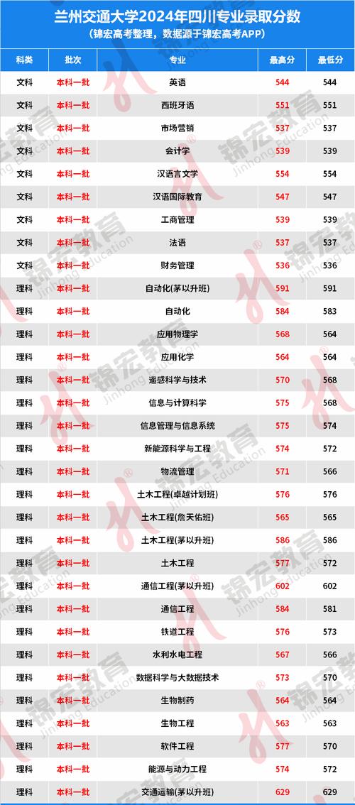  2025年碩士研究生招生錄取方案 __2024年蘭州交通大學考研錄取分數線（2024各省份錄取分數線及位次排名）