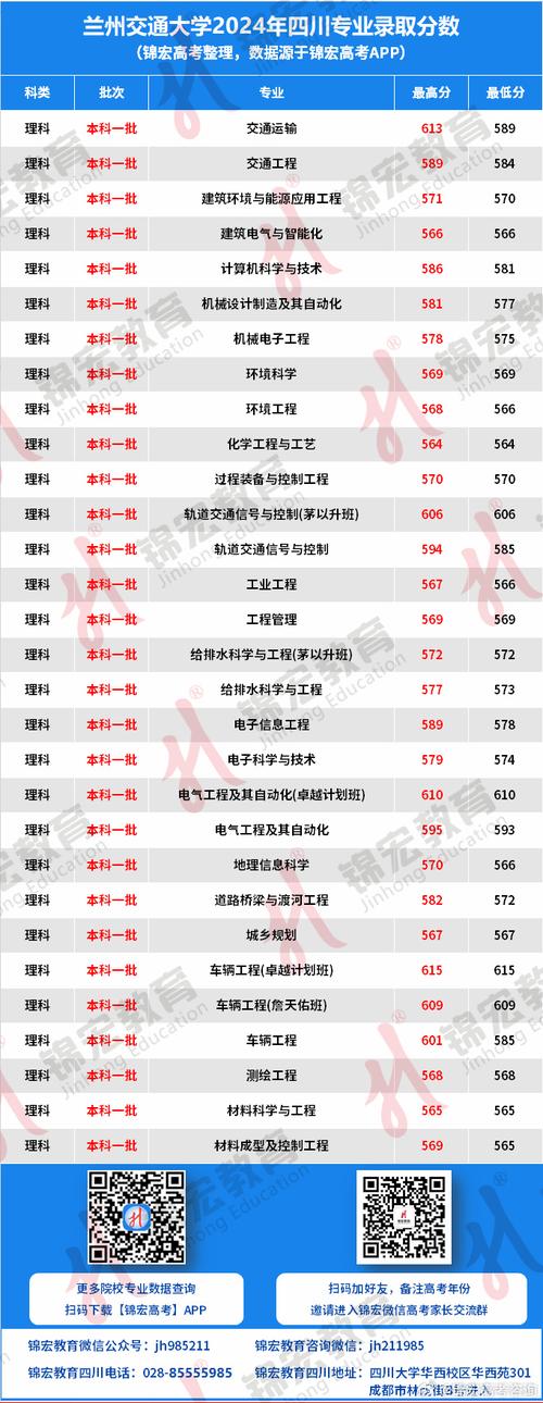  2025年碩士研究生招生錄取方案 _2024年蘭州交通大學考研錄取分數線（2024各省份錄取分數線及位次排名）_