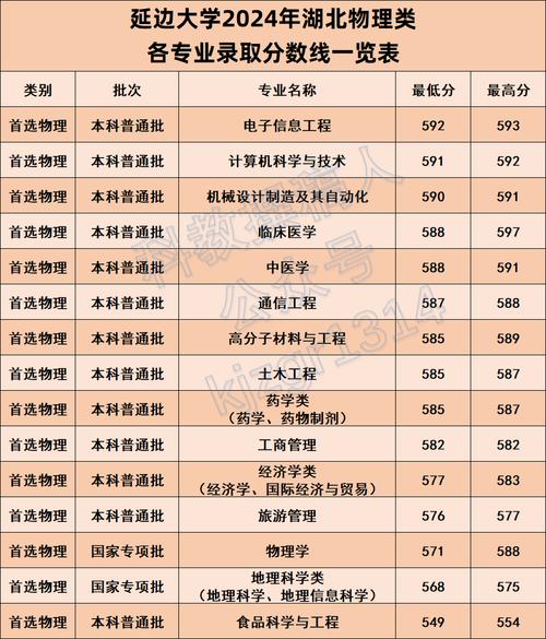 2024年延邊大學(xué)錄取錄取分?jǐn)?shù)線（所有專業(yè)分?jǐn)?shù)線一覽表公布）_2022-2023年延邊大學(xué)研究生分?jǐn)?shù)線_延邊大學(xué)2023年考研分?jǐn)?shù)線