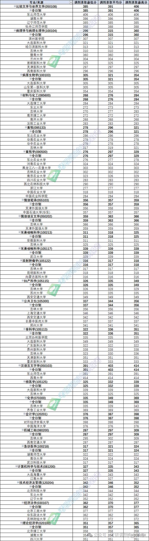 2022-2023年延邊大學(xué)研究生分?jǐn)?shù)線_延邊大學(xué)2023年考研分?jǐn)?shù)線_2024年延邊大學(xué)錄取錄取分?jǐn)?shù)線（所有專業(yè)分?jǐn)?shù)線一覽表公布）