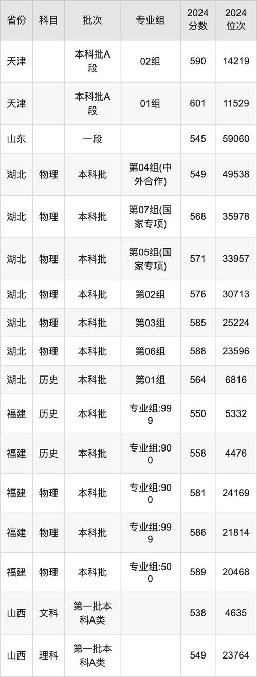 2024年延邊大學主頁錄取分數線（所有專業分數線一覽表公布）_延邊大學考研復試基本要求_延邊大學2024年考研復試分數線