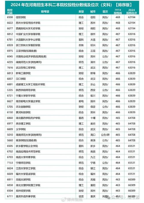 2024年陜西省一本大學錄取分數(shù)線_2024年二本重點文科大學錄取分數(shù)線（2024各省份錄取分數(shù)線及位次排名）_2024年文科一本大學錄取分數(shù)線排名