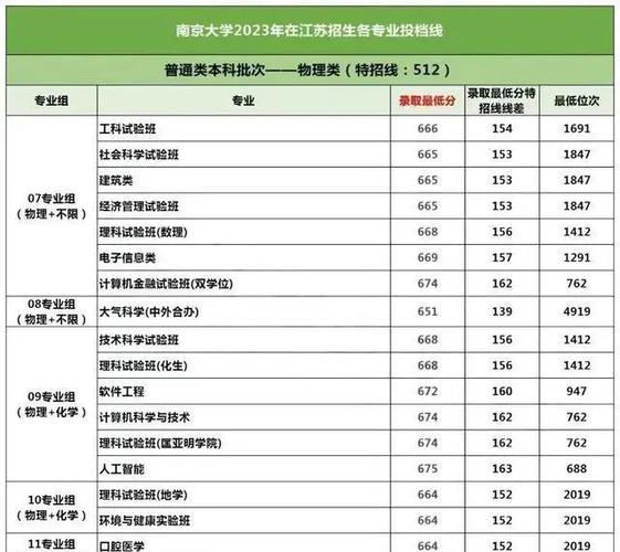 2024年勵學南京大學考研錄取分數(shù)線（2024各省份錄取分數(shù)線及位次排名）_南京大學研究生報名條件_2024南京大學研究生招生簡章