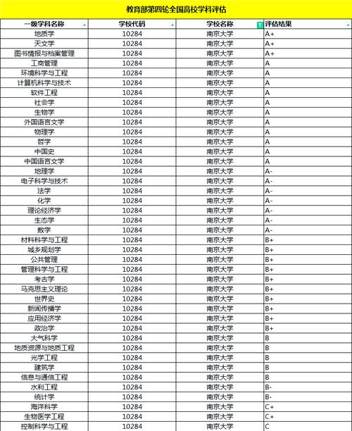 2024南京大學研究生招生簡章_南京大學研究生報名條件_2024年勵學南京大學考研錄取分數(shù)線（2024各省份錄取分數(shù)線及位次排名）