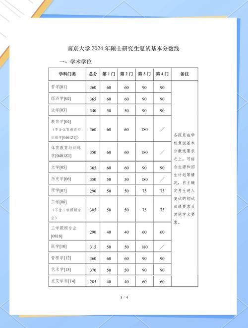 2024南京大學研究生招生簡章_南京大學研究生報名條件_2024年勵學南京大學考研錄取分數(shù)線（2024各省份錄取分數(shù)線及位次排名）