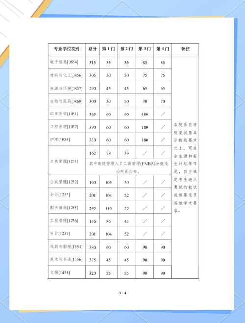 2024南京大學研究生招生簡章_2024年勵學南京大學考研錄取分數(shù)線（2024各省份錄取分數(shù)線及位次排名）_南京大學研究生報名條件