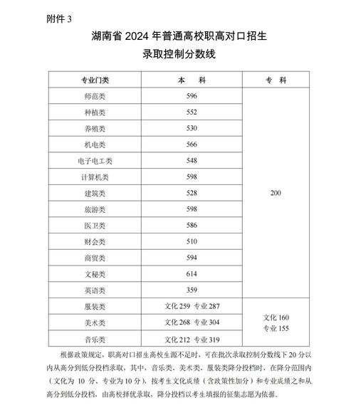 2024年聯合大學應用文理學院錄取分數線（2024各省份錄取分數線及位次排名）_山西大學安徽錄取分數線_2025年報考指南