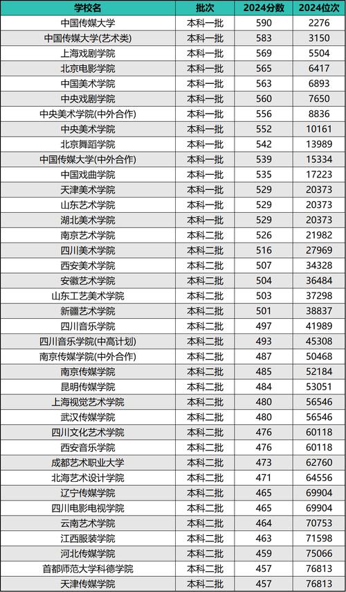 2025年報考指南_山西大學安徽錄取分數線_2024年聯合大學應用文理學院錄取分數線（2024各省份錄取分數線及位次排名）