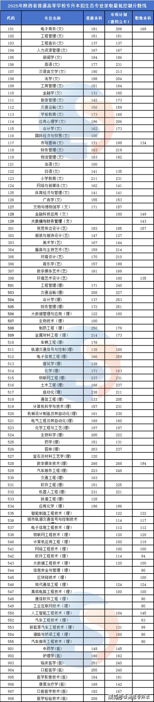 高考志愿填報 低調優質公辦大學 _ 北京聯合大學錄取分數線 _2024年野雞大學什么意思錄取分數線（所有專業分數線一覽表公布）