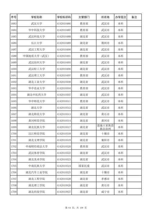 2024年野雞大學什么意思錄取分數線（所有專業分數線一覽表公布）_ 北京聯合大學錄取分數線 _高考志愿填報 低調優質公辦大學 