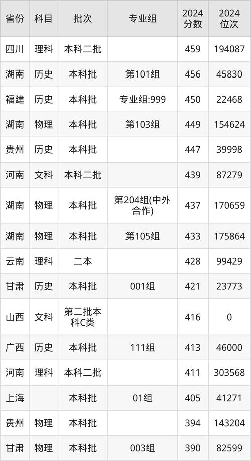 福建農(nóng)林大學(xué)2022年安徽招生數(shù)據(jù)_福建農(nóng)林大學(xué)2022年安徽錄取分數(shù)線_2024年福建農(nóng)林大學(xué)研究生錄取分數(shù)線（2024各省份錄取分數(shù)線及位次排名）