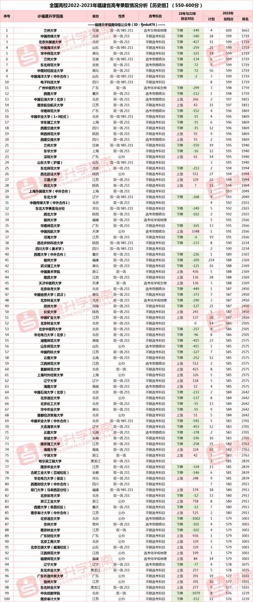 南京農業大學福建錄取線_2024年福建經濟貿易大學錄取分數線（2024各省份錄取分數線及位次排名）_2025年錄取預測