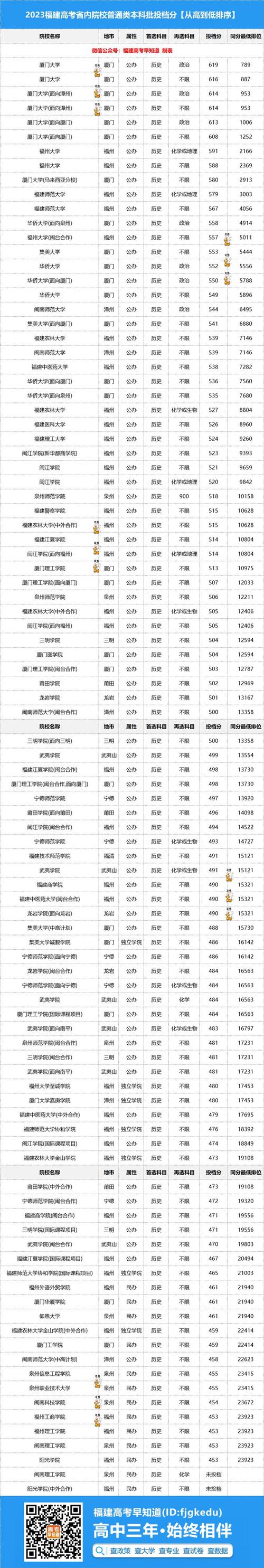 2025年錄取預測_南京農業大學福建錄取線_2024年福建經濟貿易大學錄取分數線（2024各省份錄取分數線及位次排名）