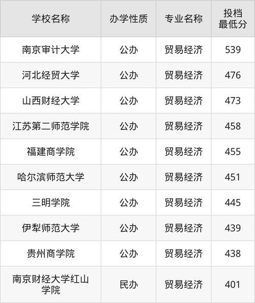 2025年錄取預測_南京農業大學福建錄取線_2024年福建經濟貿易大學錄取分數線（2024各省份錄取分數線及位次排名）