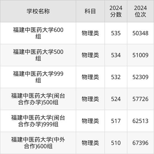 黑龍江中醫藥大學研究生錄取分數線 2024年_黑龍江中醫藥大學考研分數線專業型碩士_2024年福建中醫藥大學研究生部錄取分數線（2024各省份錄取分數線及位次排名）