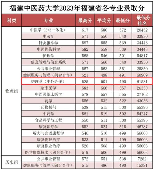 2024年福建中醫藥大學研究生部錄取分數線（2024各省份錄取分數線及位次排名）_黑龍江中醫藥大學考研分數線專業型碩士_黑龍江中醫藥大學研究生錄取分數線 2024年