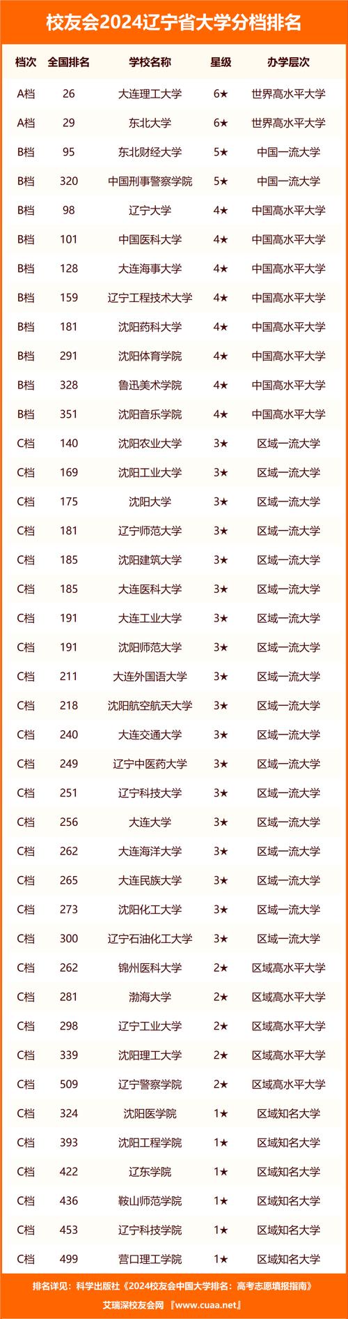 2024年遼寧大學(xué)研究生錄取分?jǐn)?shù)線（2024各省份錄取分?jǐn)?shù)線及位次排名）_沈陽師范大學(xué)北京本科批次錄取分?jǐn)?shù)線_2024年北京高考沈陽師范大學(xué)錄取分?jǐn)?shù)線