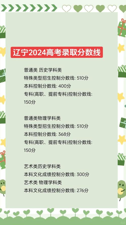 2024年北京高考沈陽師范大學(xué)錄取分?jǐn)?shù)線_沈陽師范大學(xué)北京本科批次錄取分?jǐn)?shù)線_2024年遼寧大學(xué)研究生錄取分?jǐn)?shù)線（2024各省份錄取分?jǐn)?shù)線及位次排名）