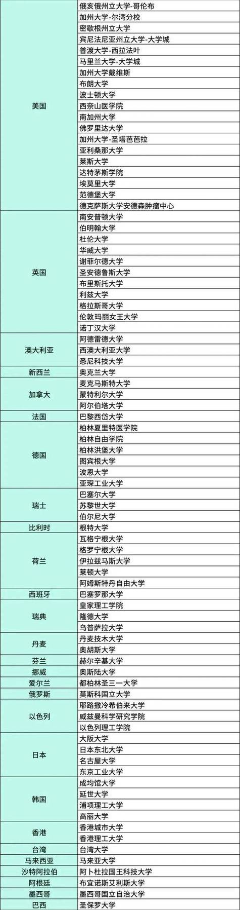 英國大學錄取門檻調整_2024年英國大學錄取分數線（所有專業分數線一覽表公布）_24Fall申請季英國大學錄取政策