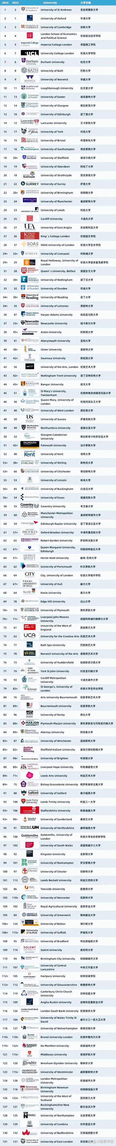 24Fall申請季英國大學錄取政策_英國大學錄取門檻調整_2024年英國大學錄取分數線（所有專業分數線一覽表公布）