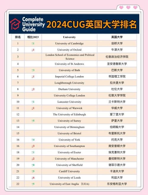 24Fall申請季英國大學錄取政策_2024年英國大學錄取分數線（所有專業分數線一覽表公布）_英國大學錄取門檻調整