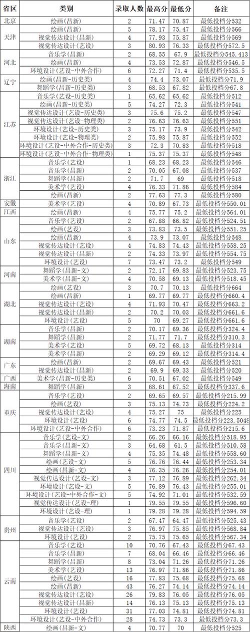 云南大學滇池學院歷年錄取分數線查詢_云南大學滇池學院黑龍江錄取分數線預測_2024年云南大學滇池錄取分數線（所有專業分數線一覽表公布）