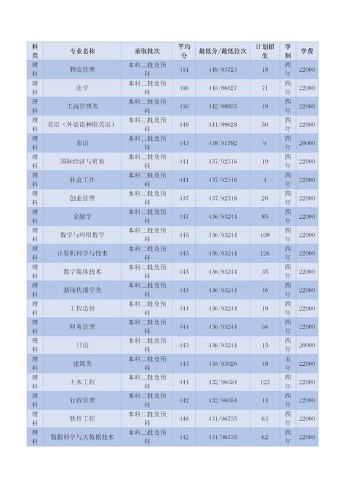 2024年云南大學滇池學院錄取分數線_云南大學滇池學院湖北錄取分數線_2024年云南大學滇池學院校園錄取分數線（所有專業分數線一覽表公布）