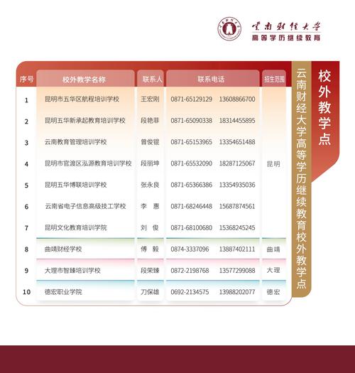 2024年云南財經大學錄取查詢錄取分數線（所有專業分數線一覽表公布）_西安財經大學云南最低錄取分數線 2024_西安財經大學云南錄取分數線 2024