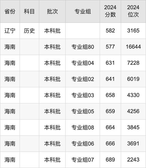2024年云南大學調(diào)劑信息錄取分數(shù)線（所有專業(yè)分數(shù)線一覽表公布）_云南大學碩士研究生招生答疑_2020云南大學研究生招生計劃