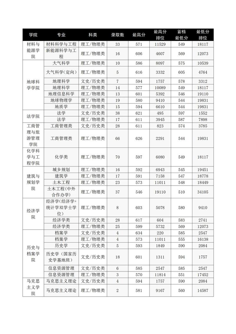 云南大學碩士研究生招生答疑_2020云南大學研究生招生計劃_2024年云南大學調(diào)劑信息錄取分數(shù)線（所有專業(yè)分數(shù)線一覽表公布）