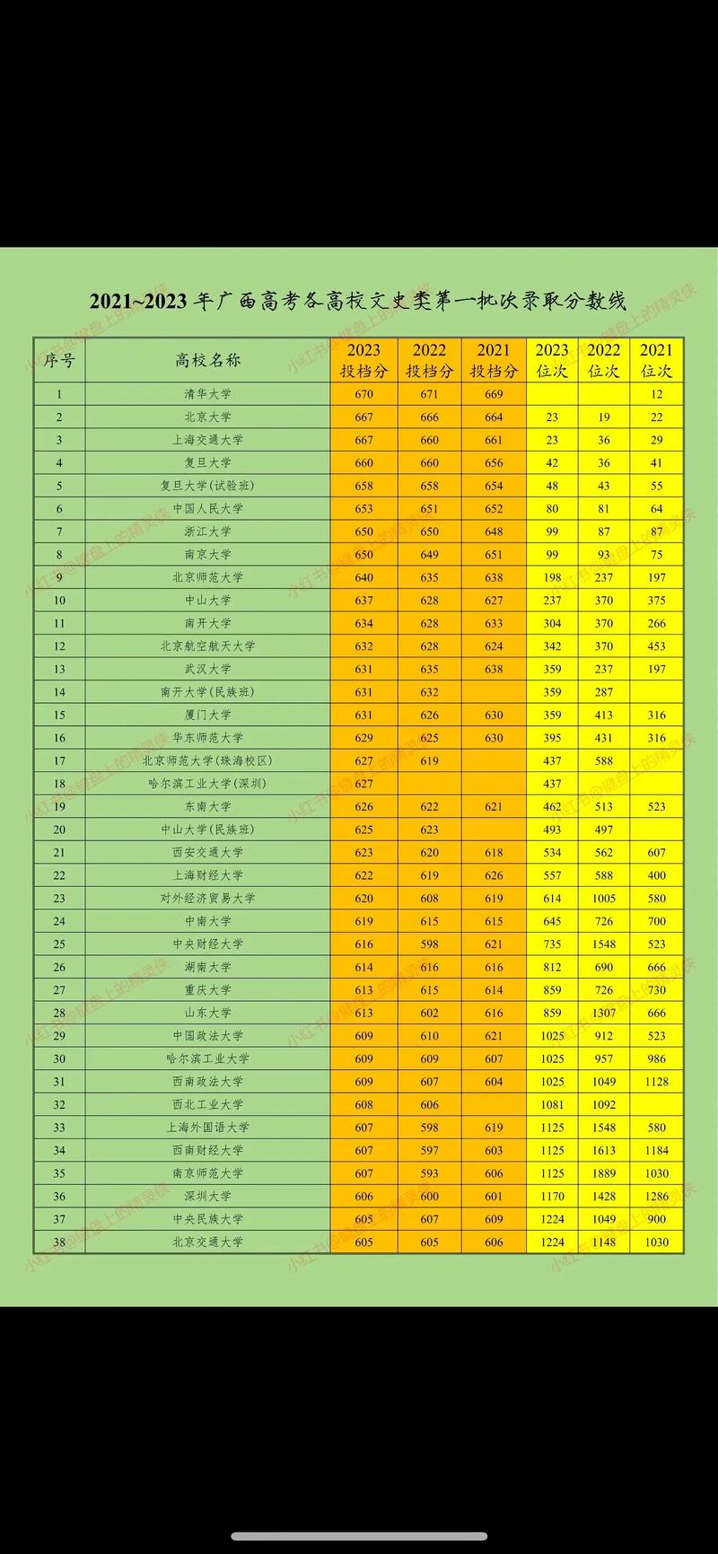 2024年復旦大學上海醫學院錄取分數線_2024年北京大學醫學部錄取分數線_2024年各大學的錄取錄取分數線（2024各省份錄取分數線及位次排名）