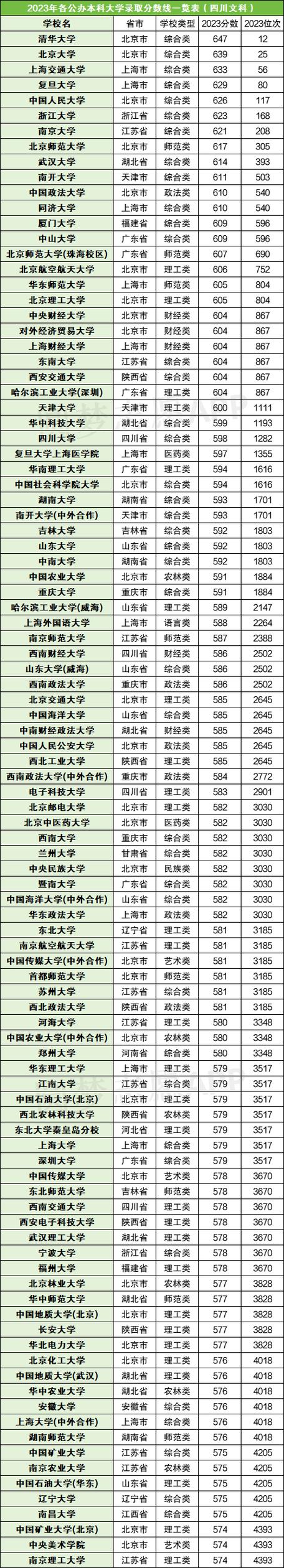 2024年北京大學醫學部錄取分數線_2024年各大學的錄取錄取分數線（2024各省份錄取分數線及位次排名）_2024年復旦大學上海醫學院錄取分數線