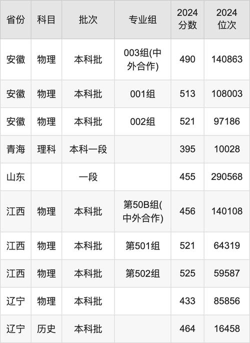 2024年遼寧工業大學主頁錄取分數線（2024各省份錄取分數線及位次排名）_遼寧工業大學黑龍江錄取分數線分析_遼寧工業大學黑龍江錄取位次排名
