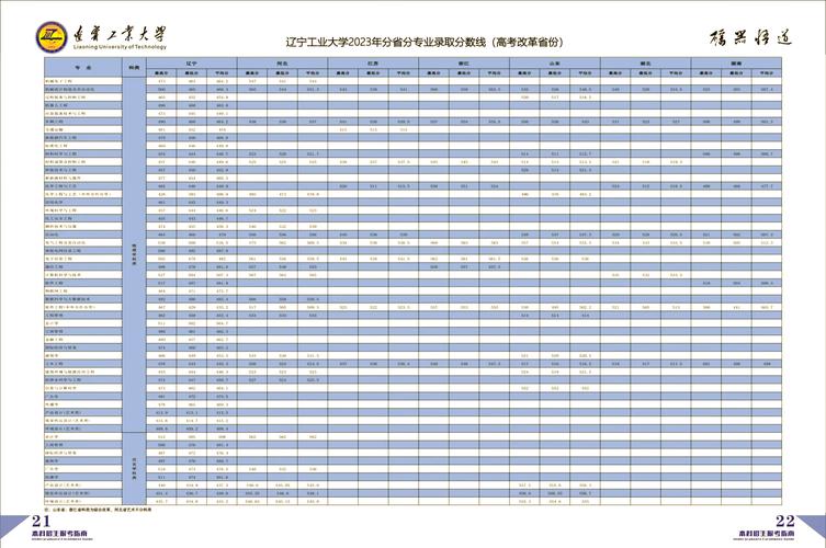 2024年遼寧工業大學主頁錄取分數線（2024各省份錄取分數線及位次排名）_遼寧工業大學黑龍江錄取位次排名_遼寧工業大學黑龍江錄取分數線分析